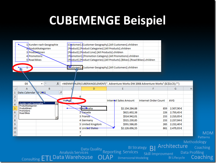 CUBEMENGE Beispiel